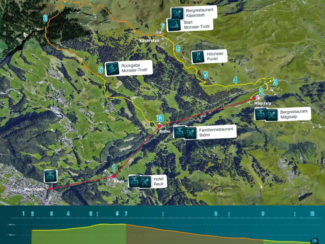 Chrüz und Quer Challenge ab Hasliberg Reuti
