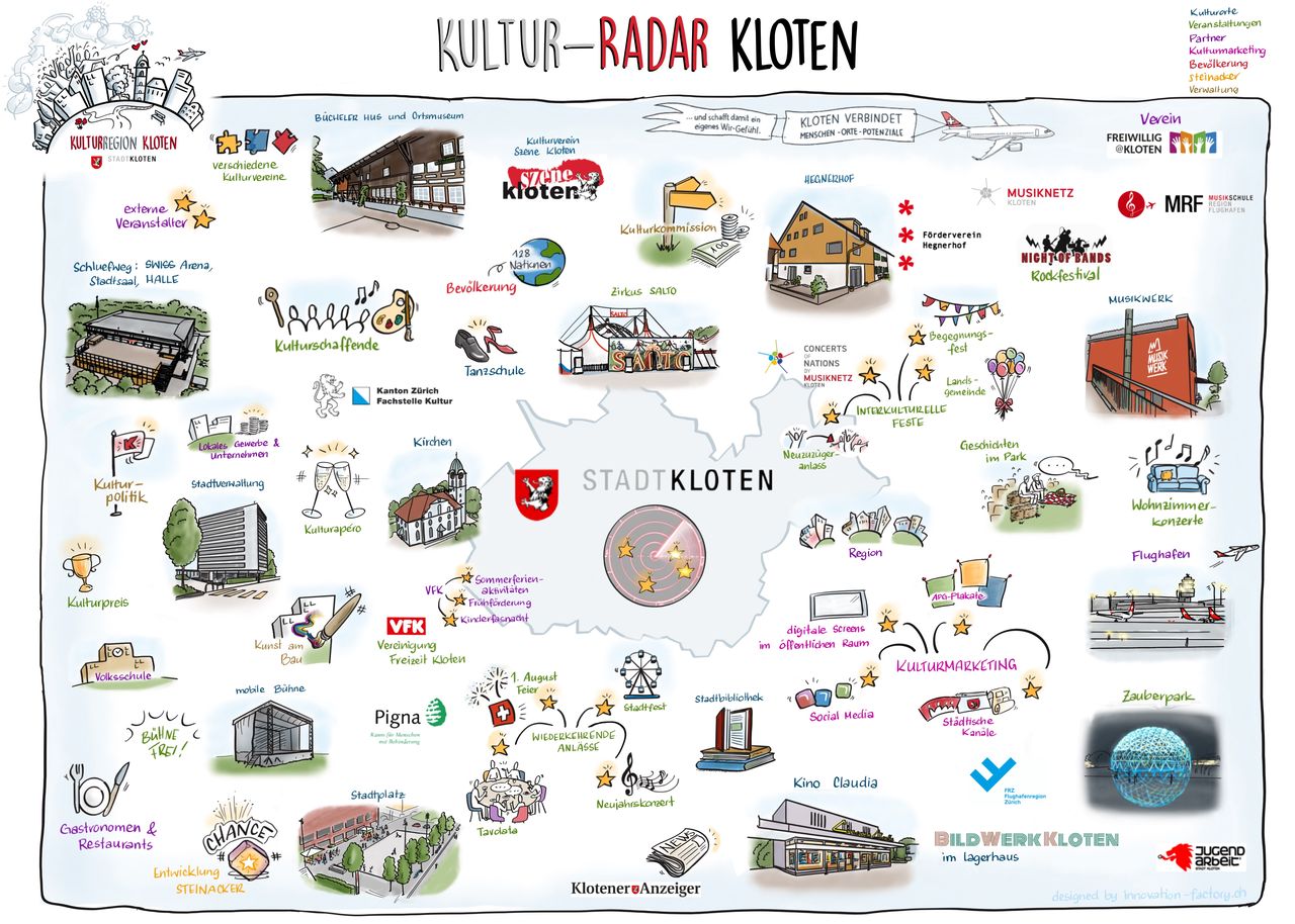 4. Kulturradar